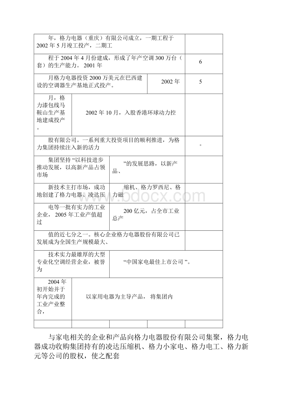 格力电器财务报使用表docx.docx_第3页