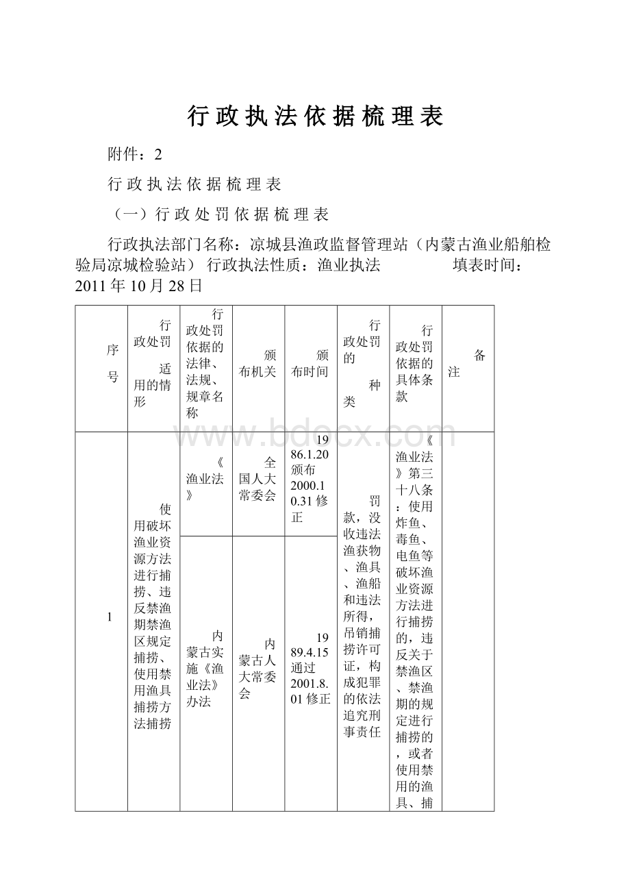 行 政 执 法 依 据 梳 理 表.docx