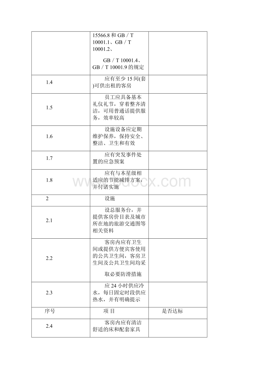 旅游饭店星级的划分与评定附录A必备项目检查表.docx_第2页