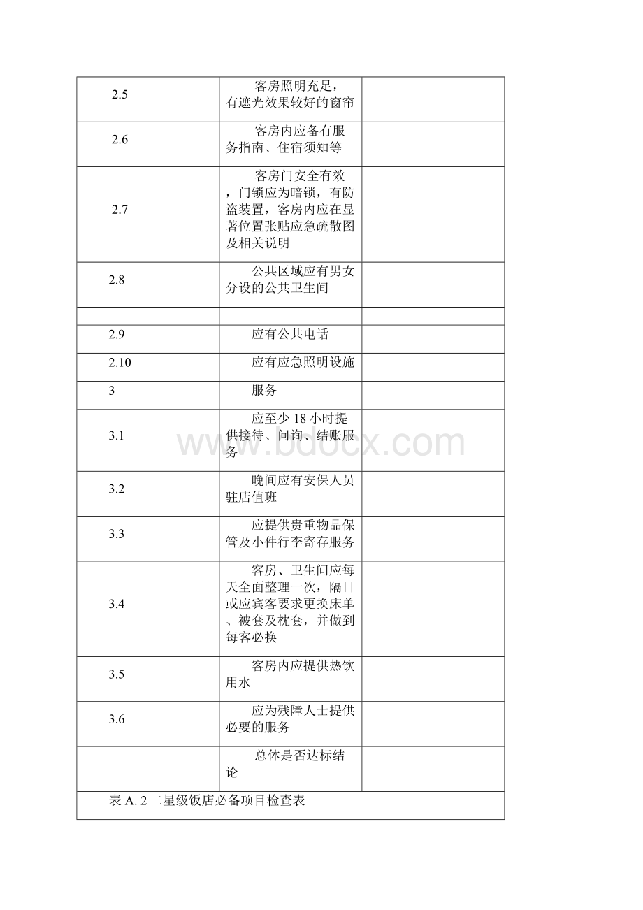 旅游饭店星级的划分与评定附录A必备项目检查表.docx_第3页