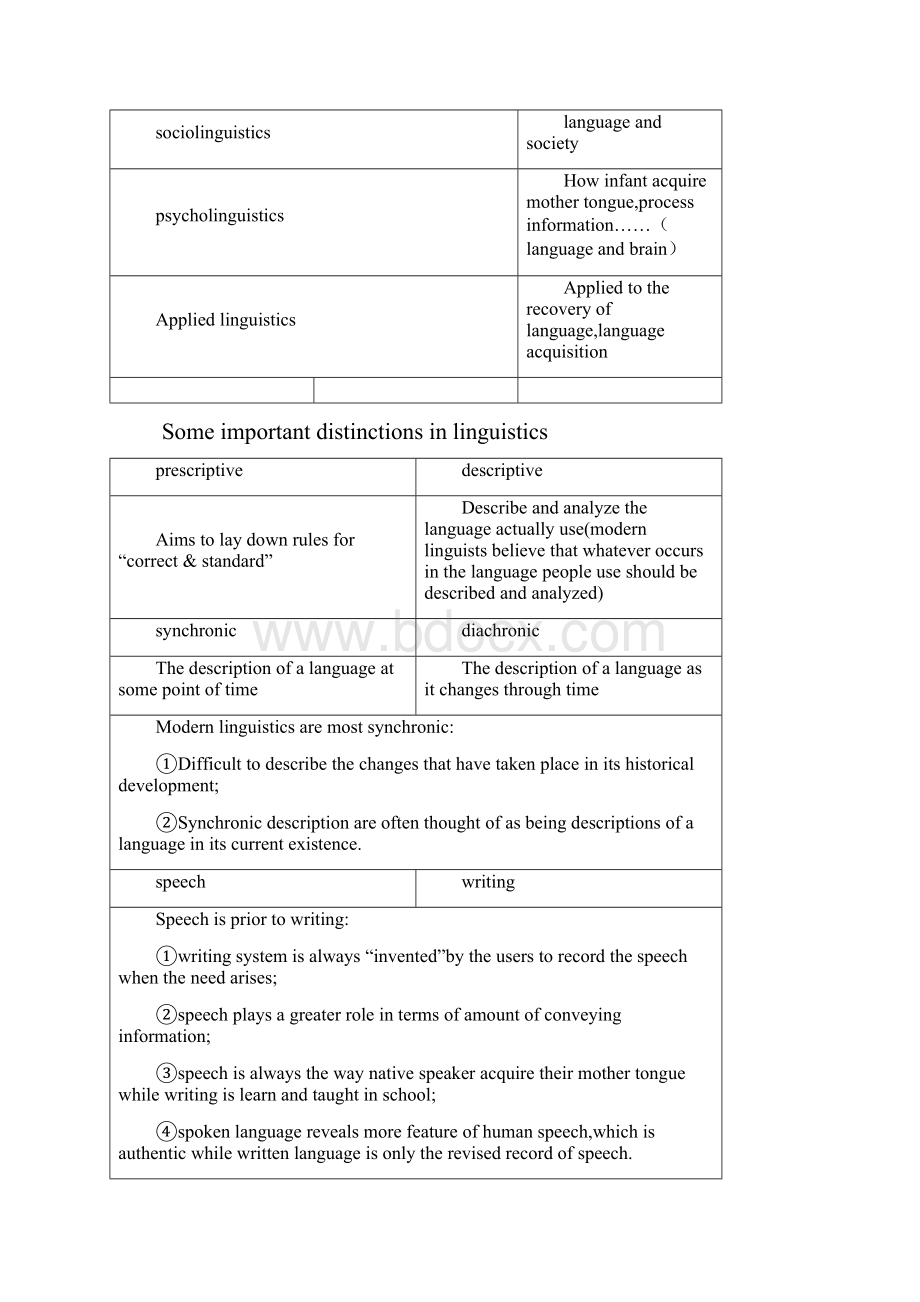 简明英语语言学知识点汇总.docx_第2页