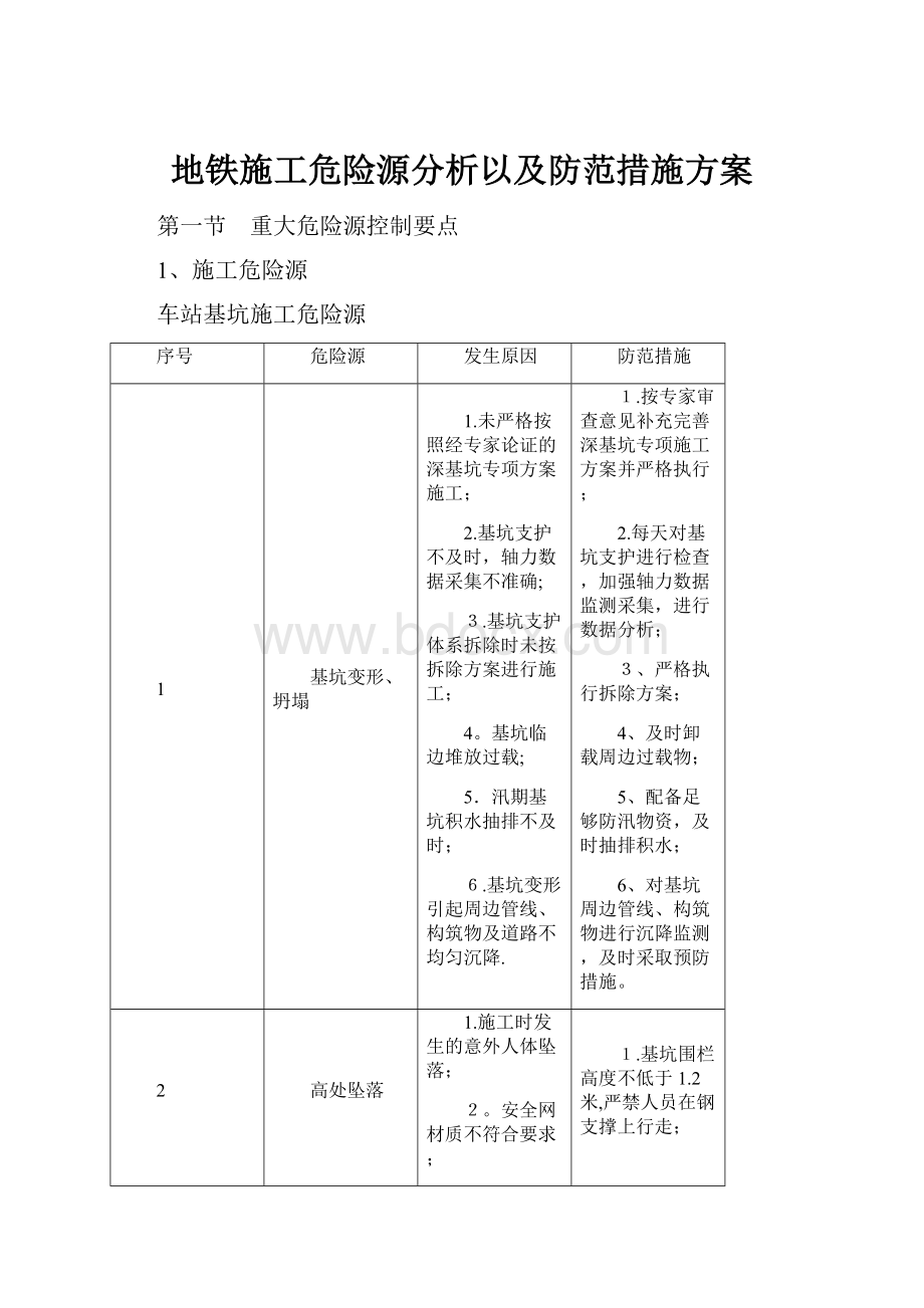 地铁施工危险源分析以及防范措施方案.docx