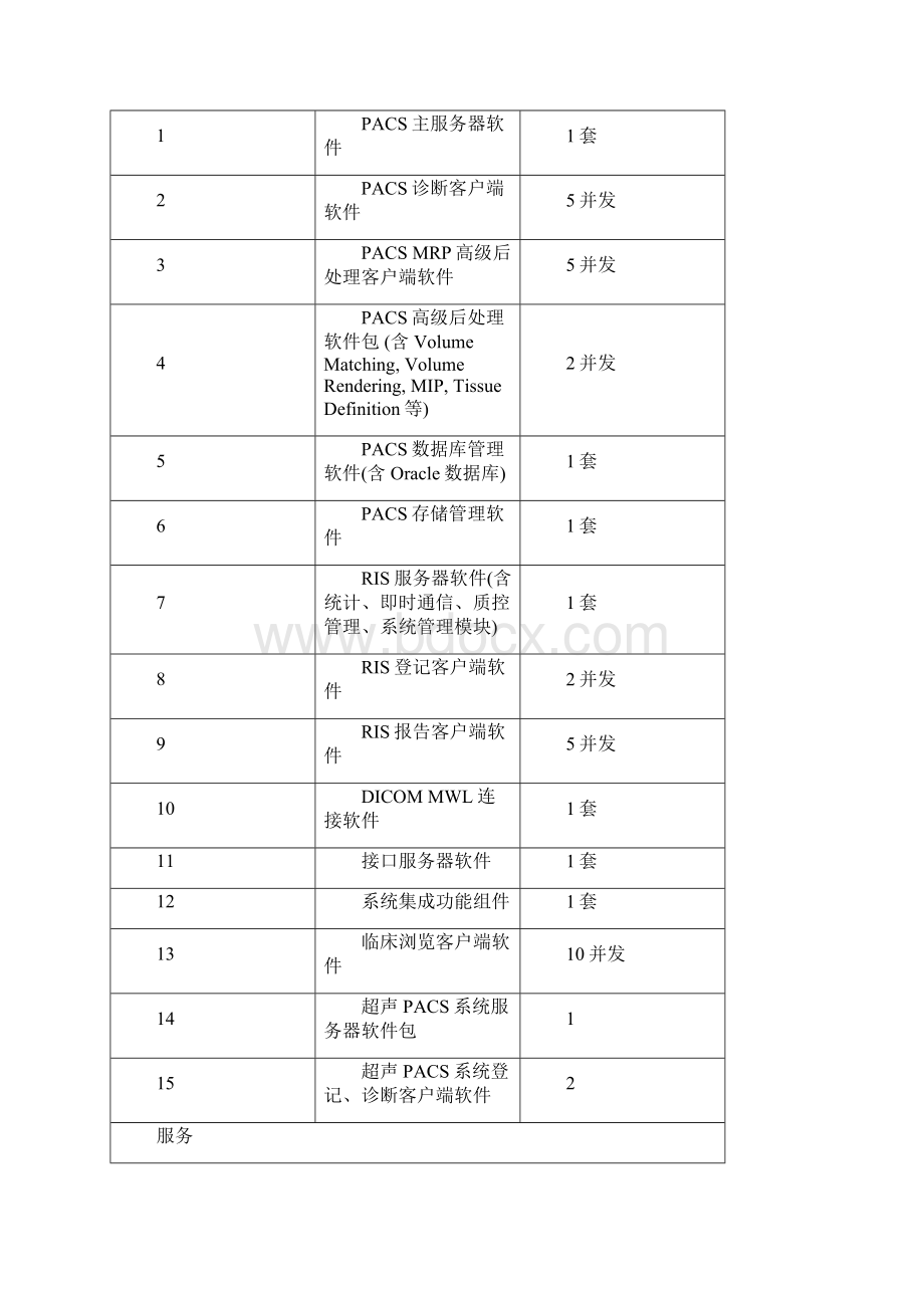 PACS项目参数要求.docx_第3页