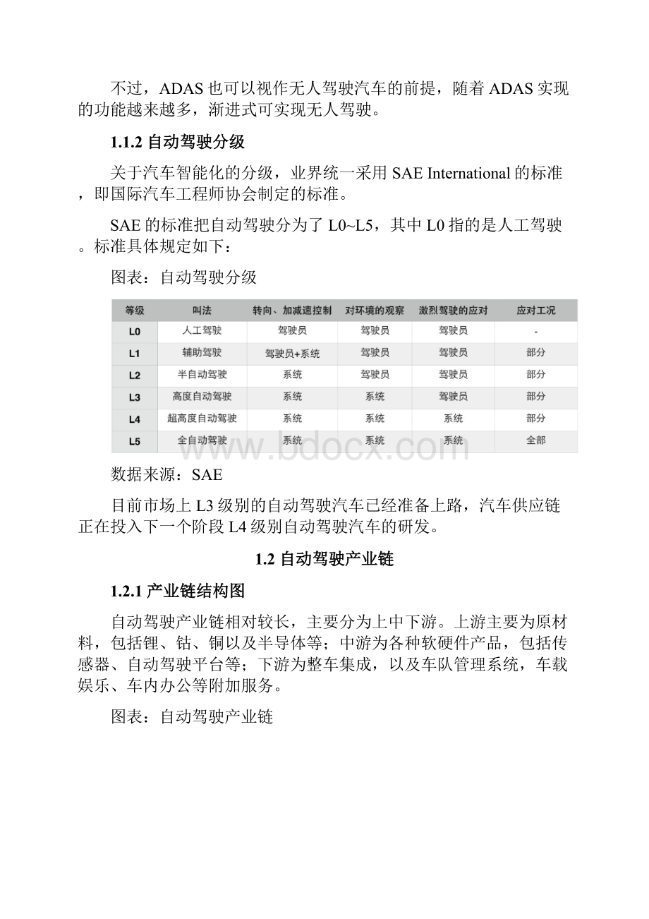 完整word版自动驾驶行业分析之全球篇.docx_第2页