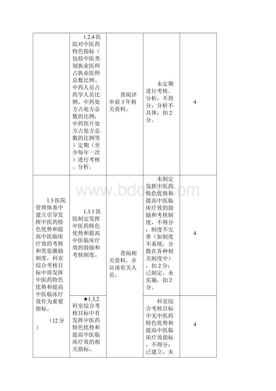 三级中医医院评审细则三甲中医院评审.docx_第3页