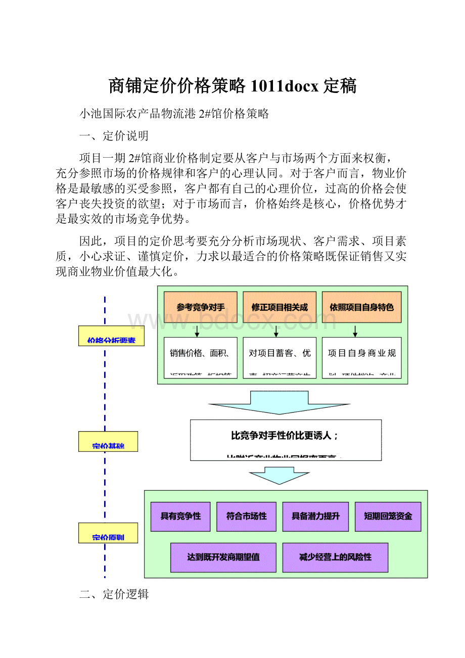 商铺定价价格策略1011docx定稿.docx_第1页