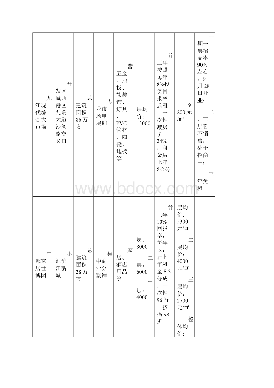 商铺定价价格策略1011docx定稿.docx_第3页