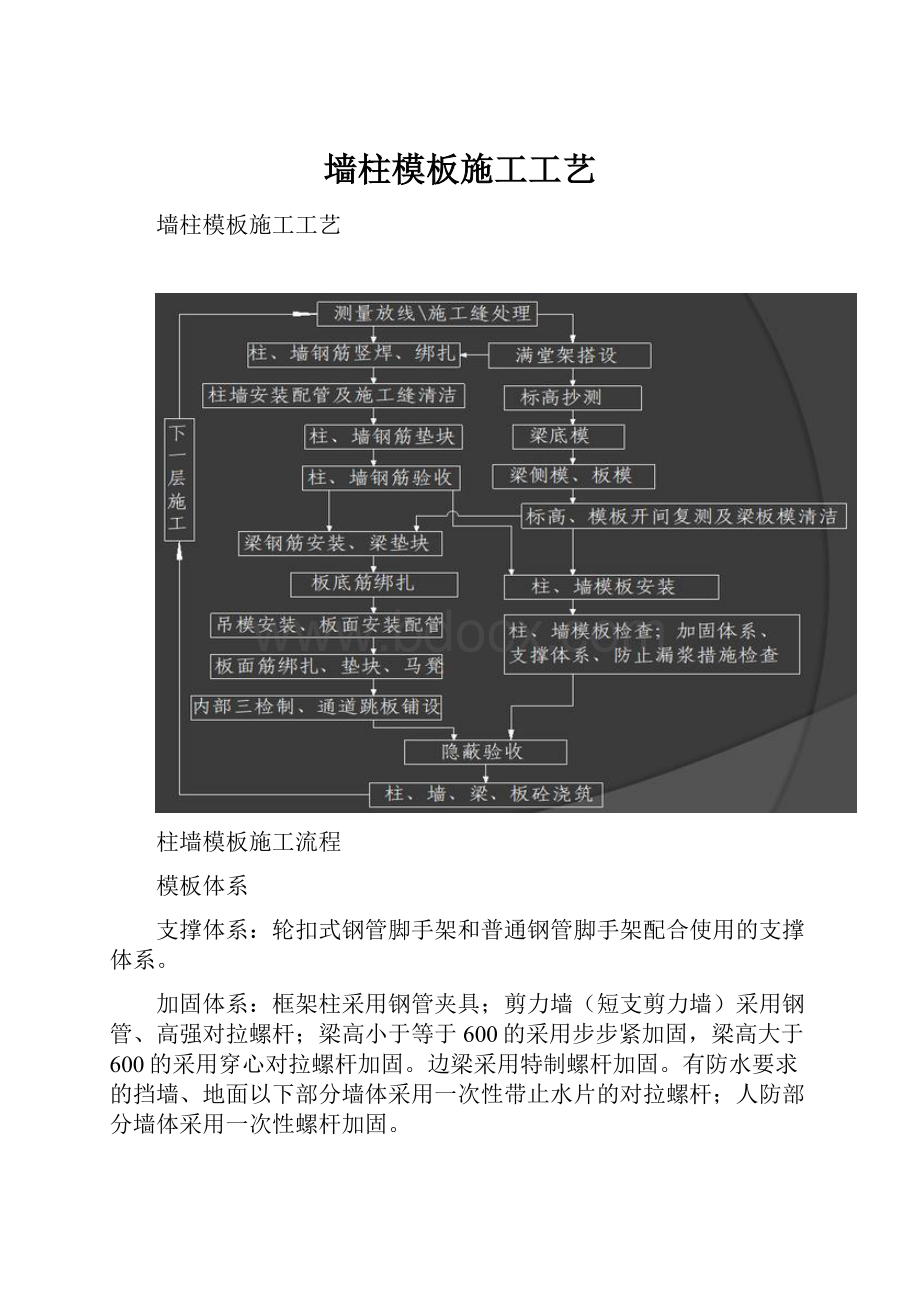 墙柱模板施工工艺.docx