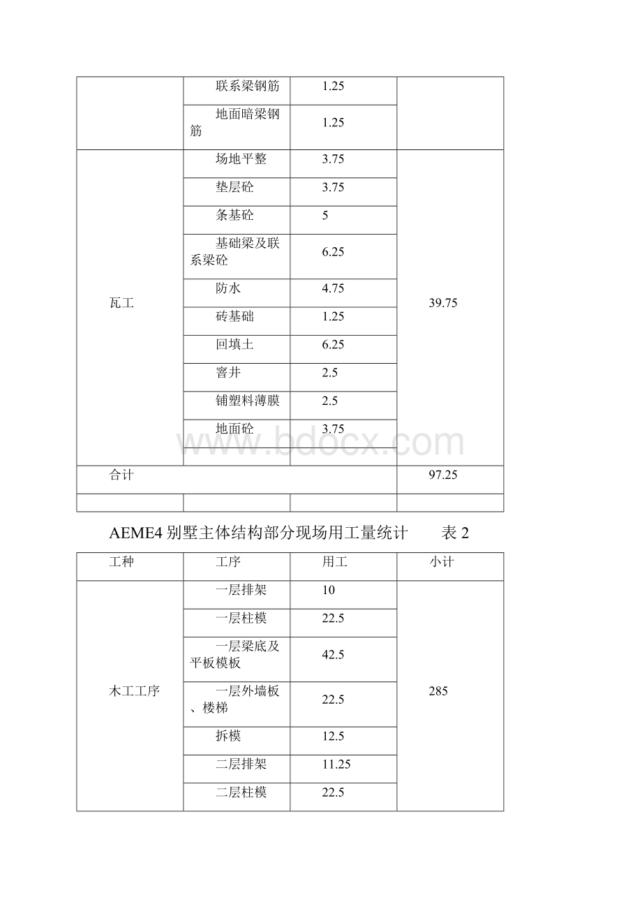 Word论文XX大型工程人工工效统计分析.docx_第3页