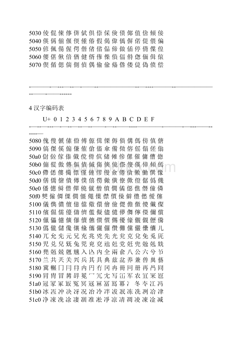 完整wordUnicode汉字编码表.docx_第3页