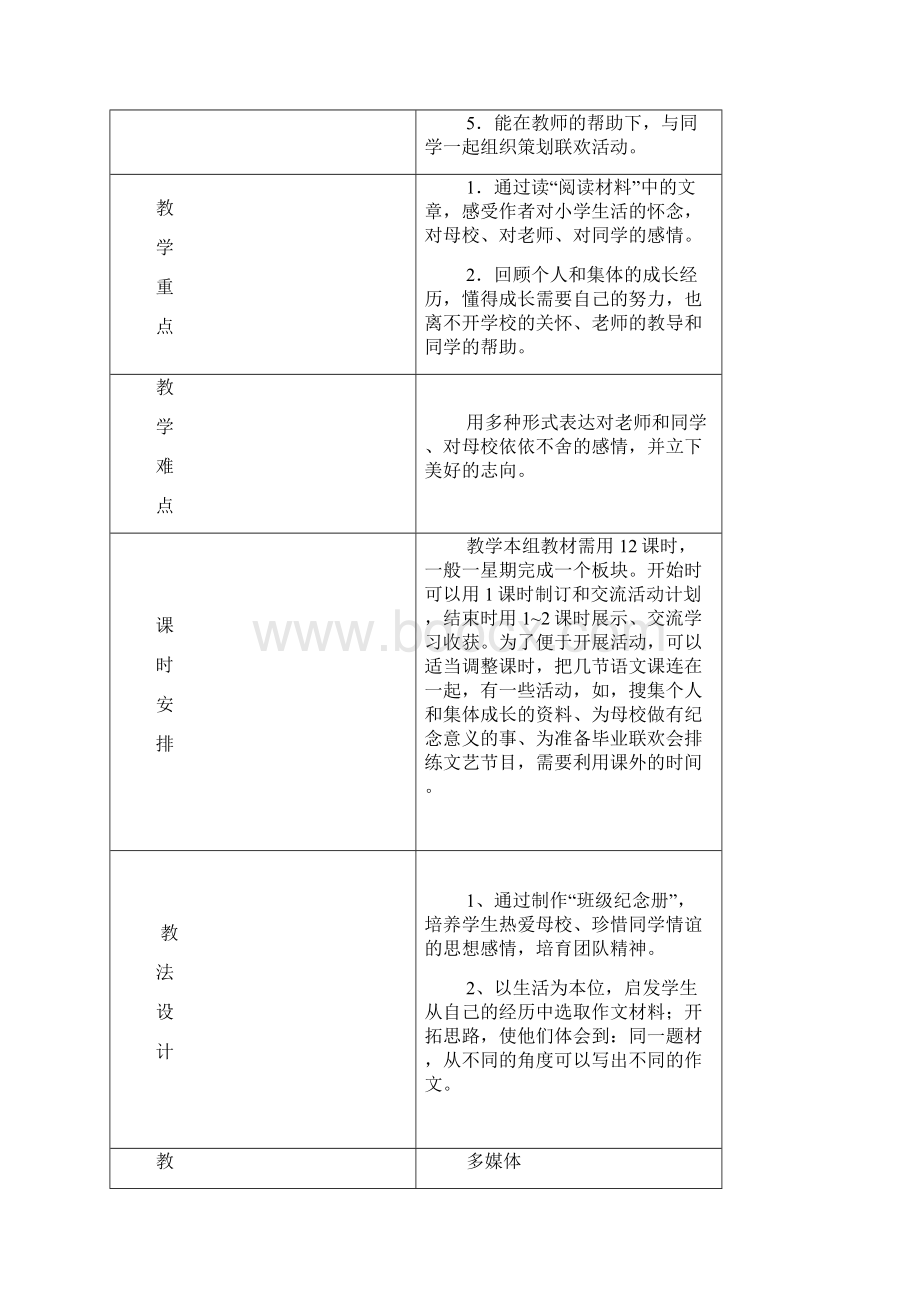 六年级语文下册第六单元教学计划.docx_第2页