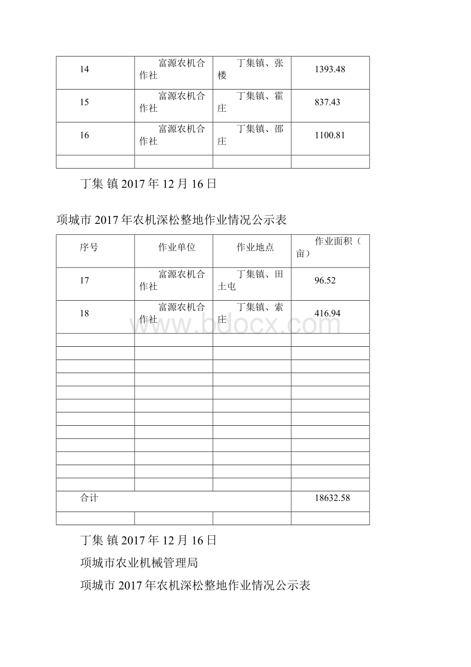 项城农机深松整地作业情况公示表.docx_第2页