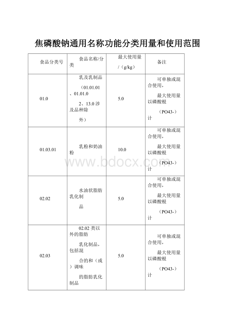 焦磷酸钠通用名称功能分类用量和使用范围.docx_第1页