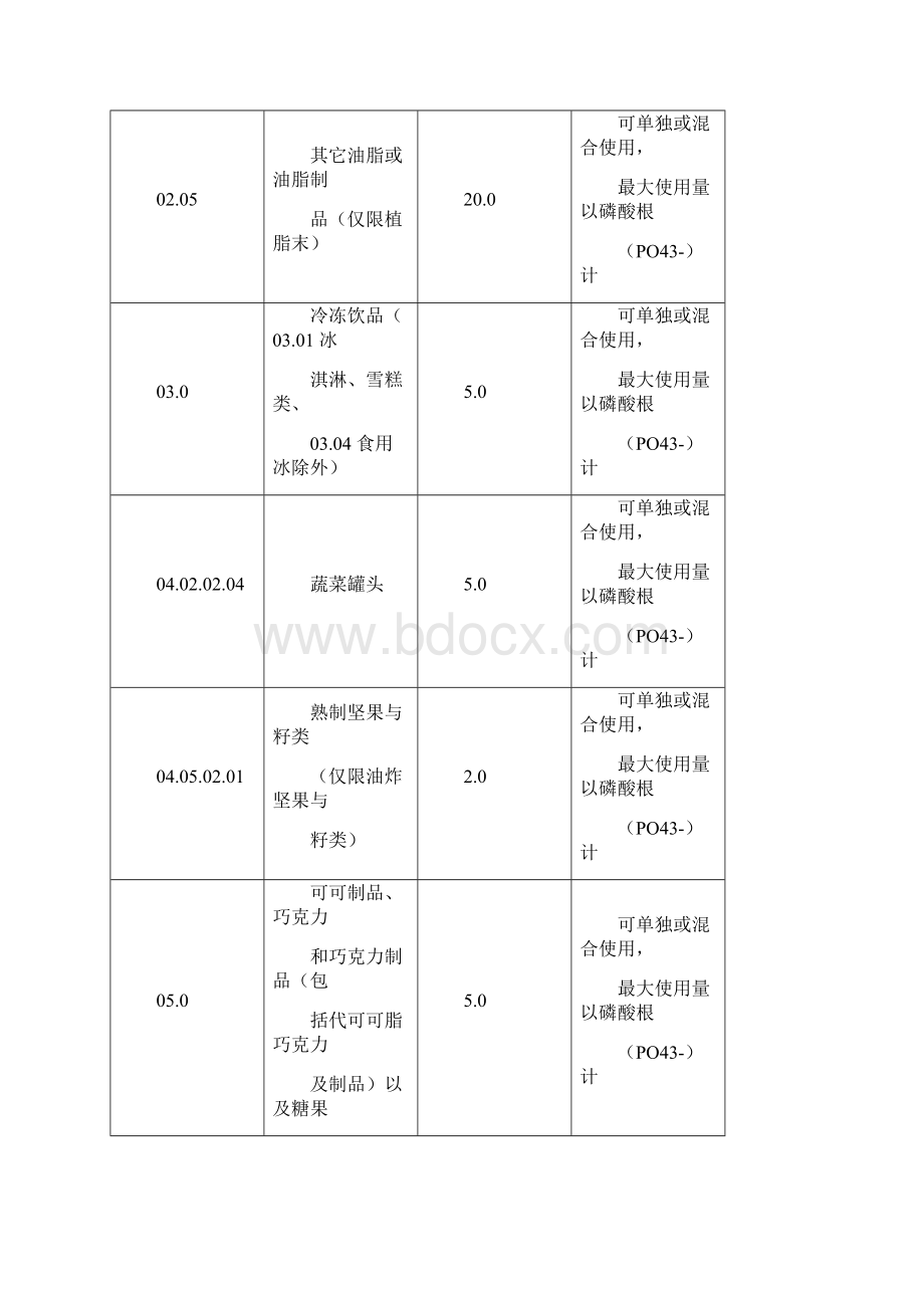 焦磷酸钠通用名称功能分类用量和使用范围.docx_第2页