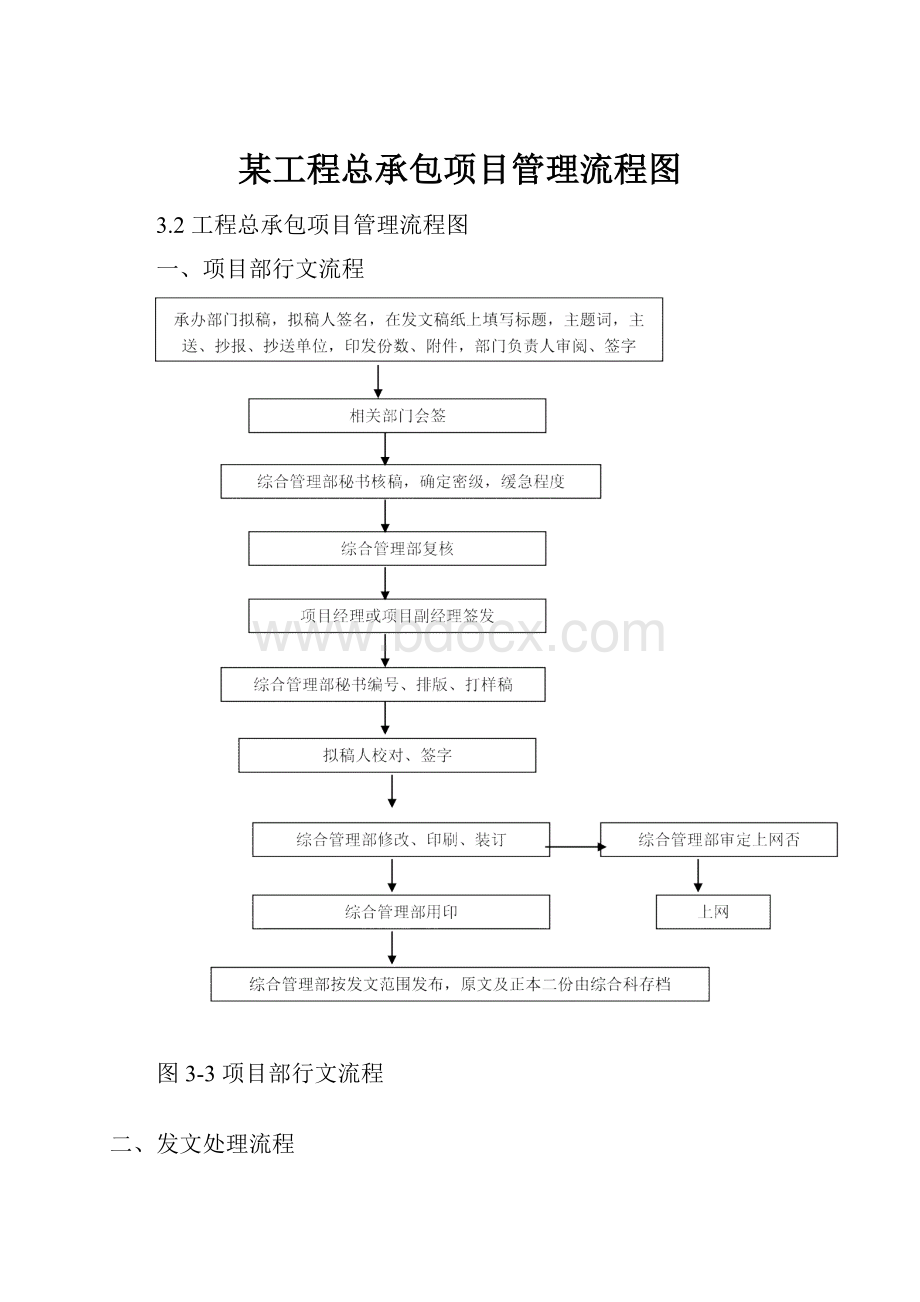 某工程总承包项目管理流程图.docx