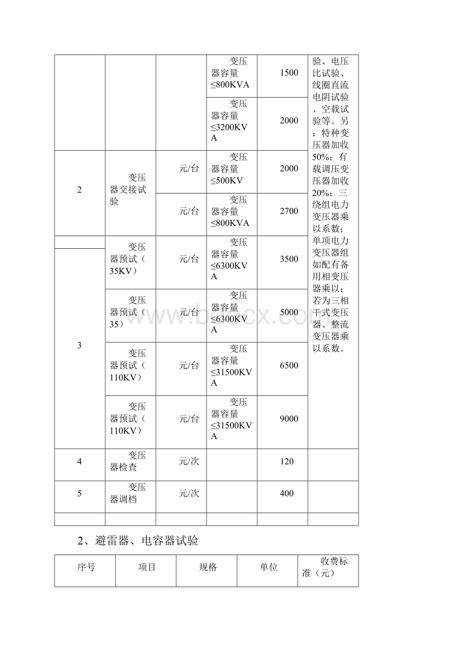 电力服务收费标准附表.docx_第3页