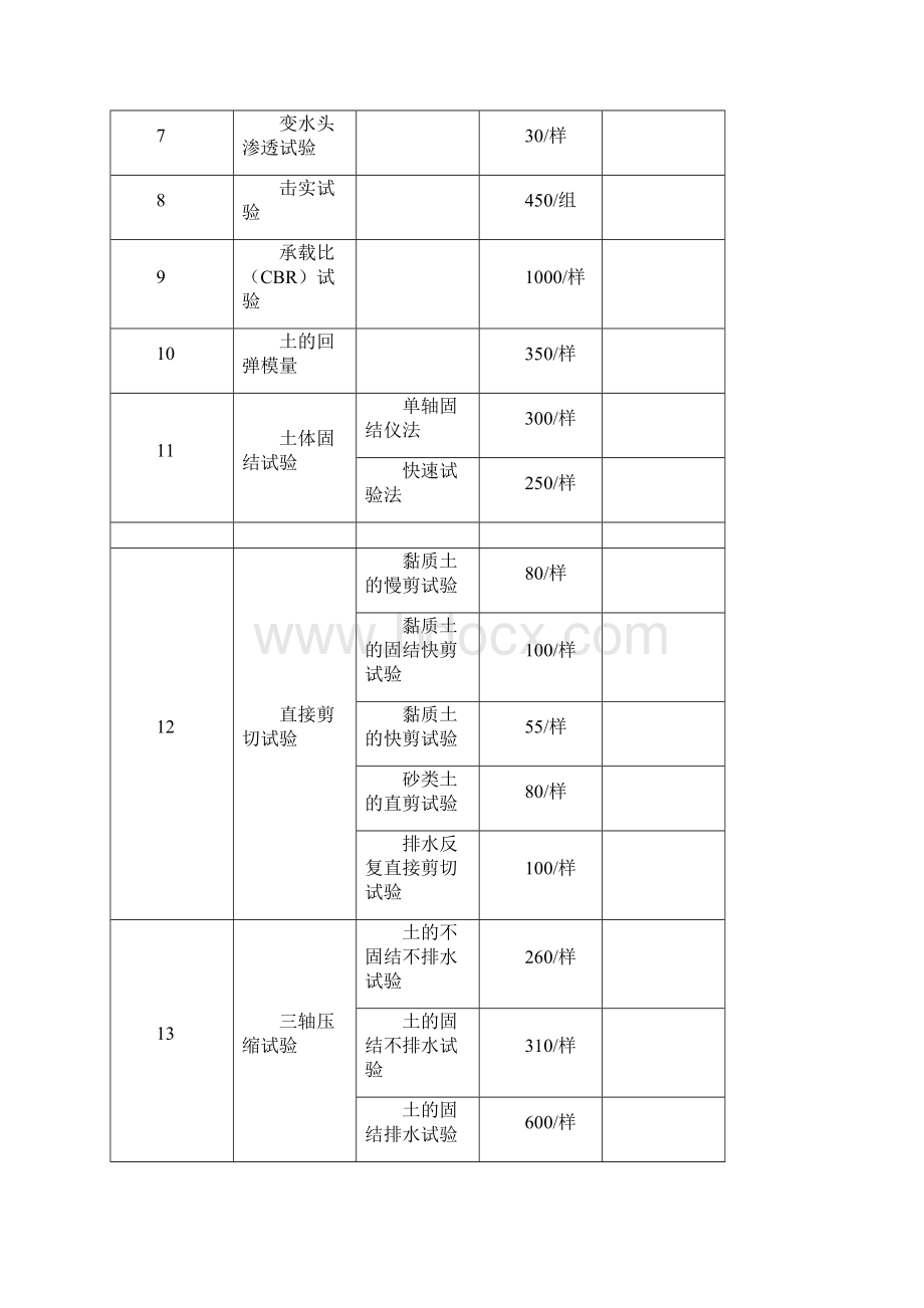 安徽省交通建设工程试验检测收费项目及标准模板.docx_第2页