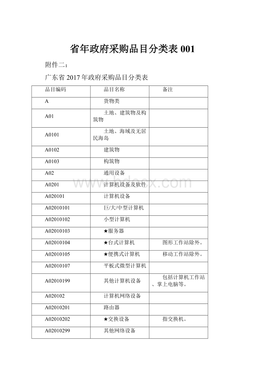 省年政府采购品目分类表001.docx_第1页