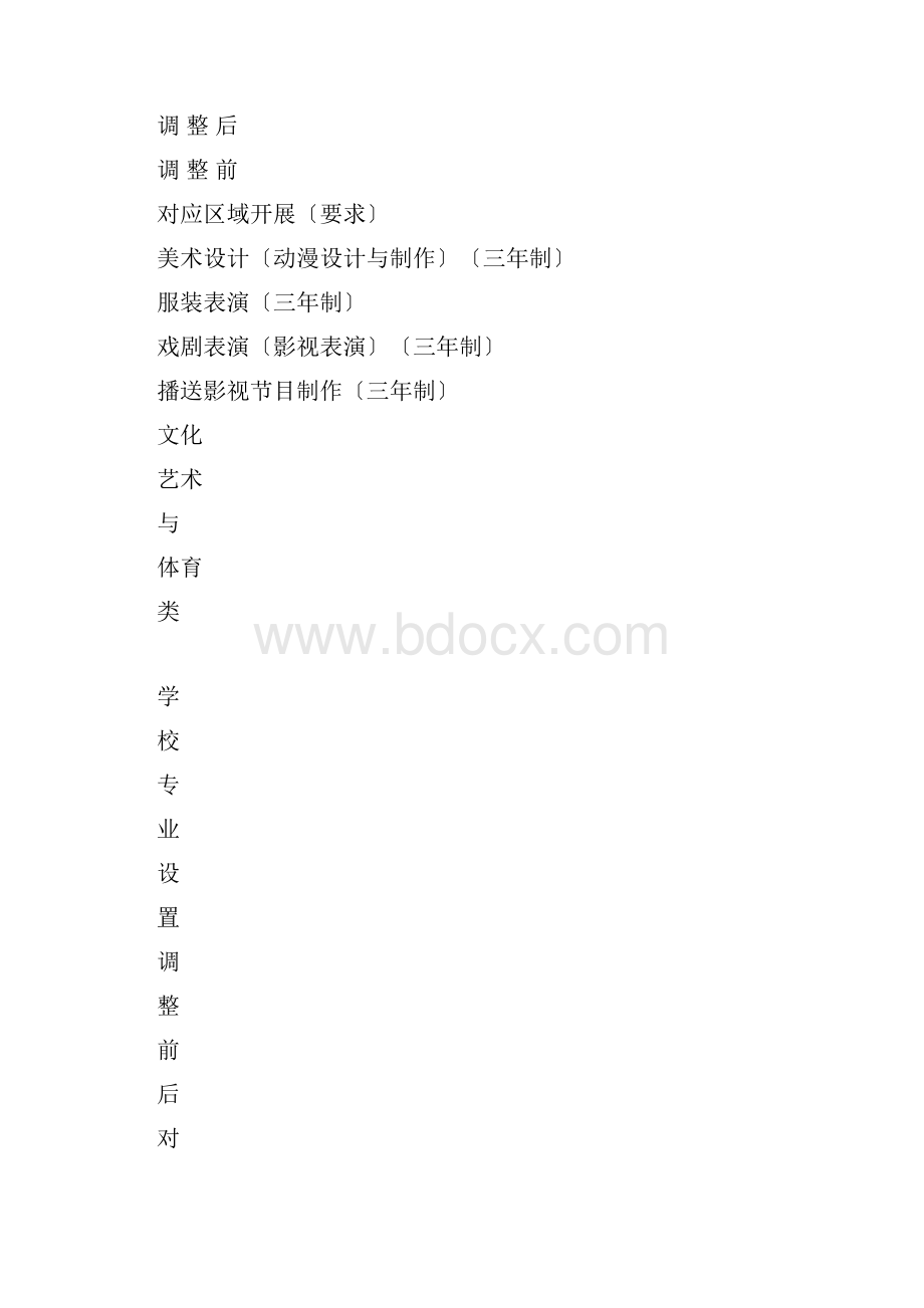 学校专业设置结构调整优化工作方案及对策.docx_第3页