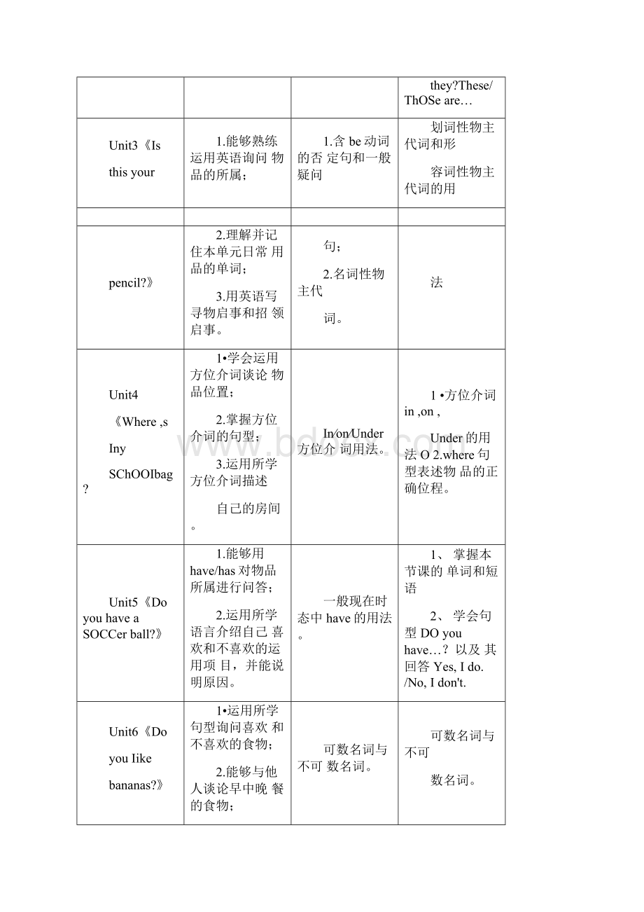 人教版七年级上册英语教学工作计划2.docx_第3页