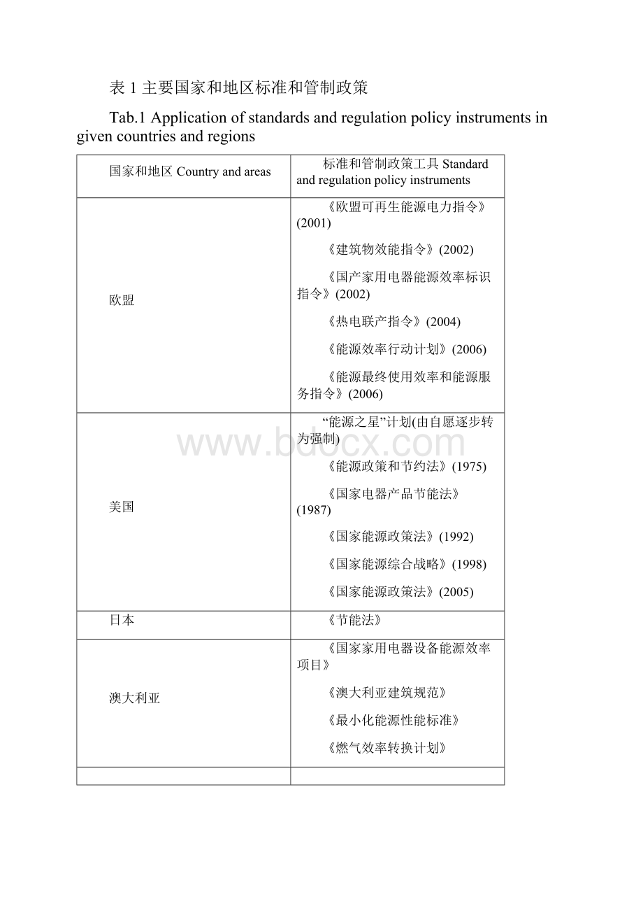 温室气体减排政策.docx_第3页