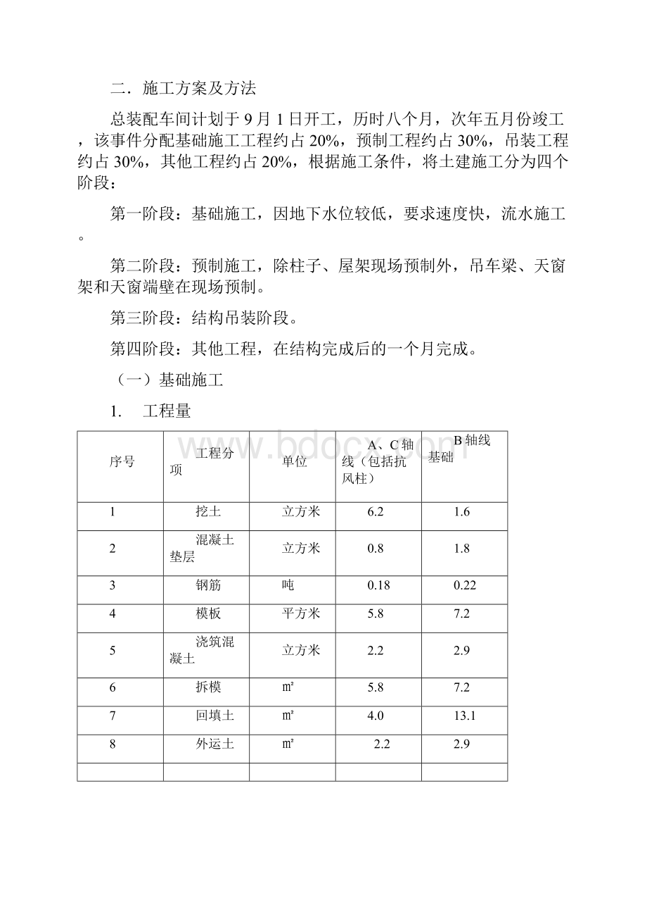 单层工业厂房施工组织研究设计案例钢筋混凝土结构.docx_第2页