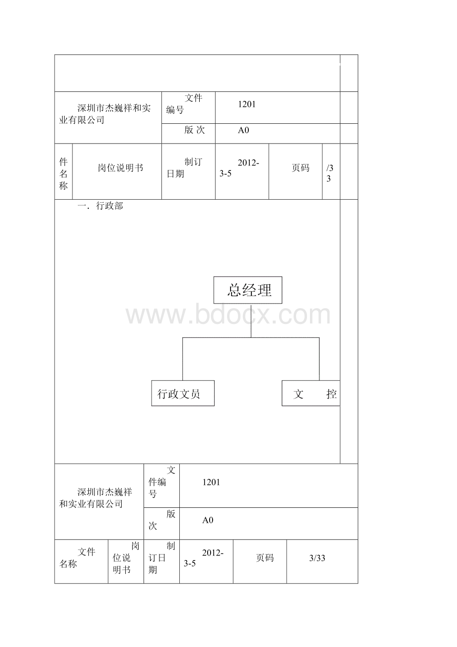 部门组织架构图及岗位说明书.docx_第2页