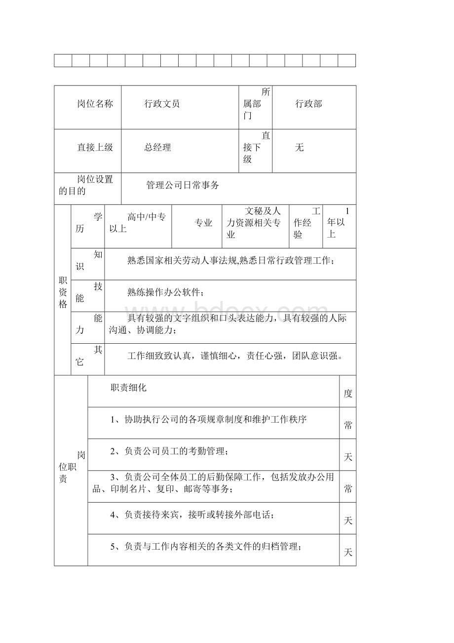 部门组织架构图及岗位说明书.docx_第3页