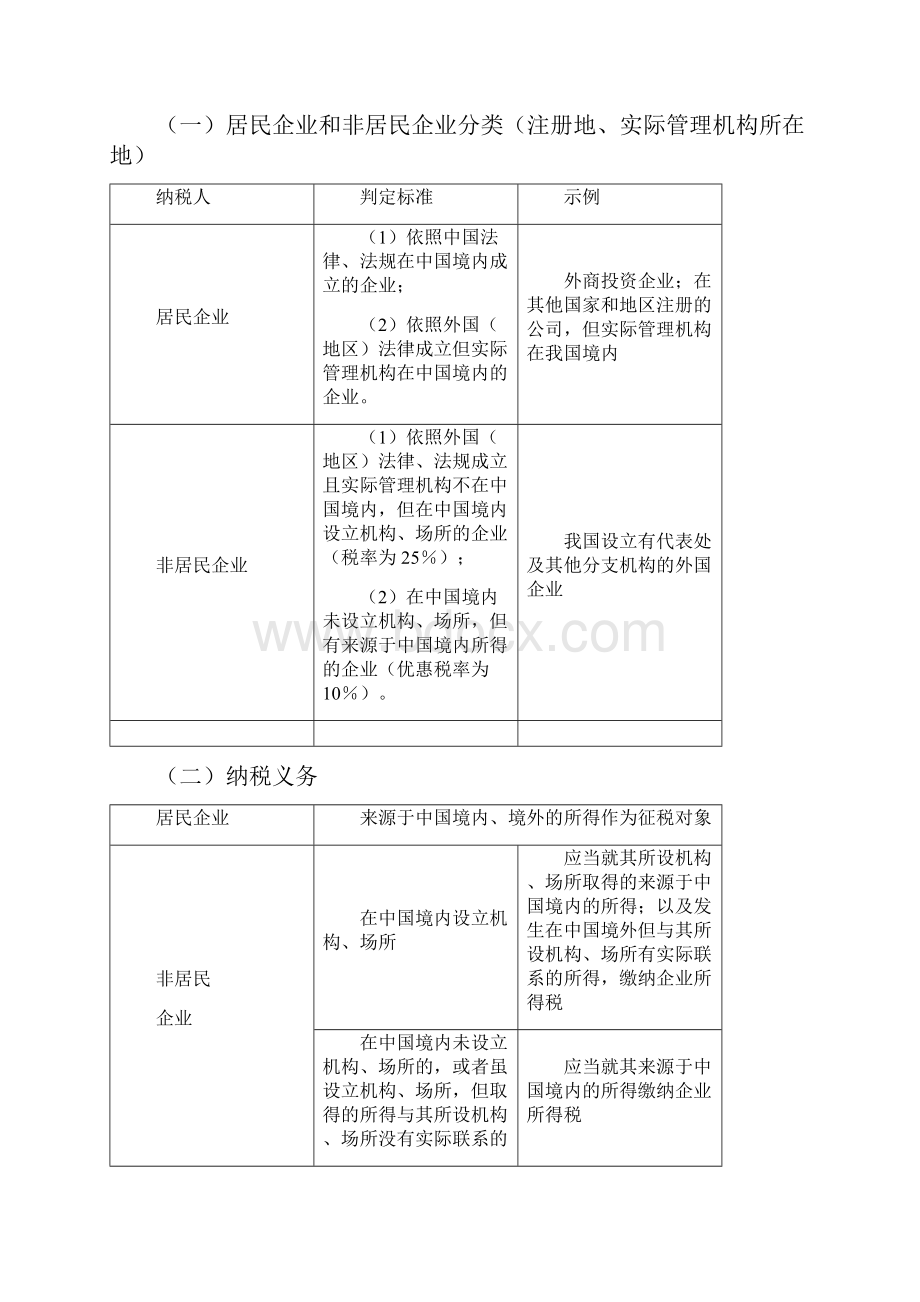 初级经济法第5章第113讲.docx_第2页