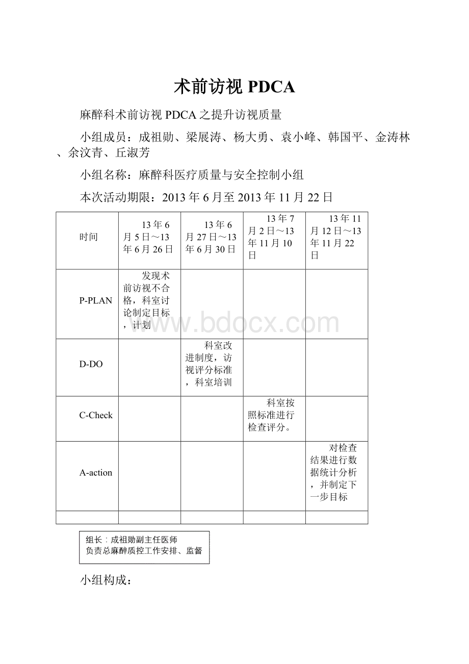 术前访视PDCA.docx_第1页