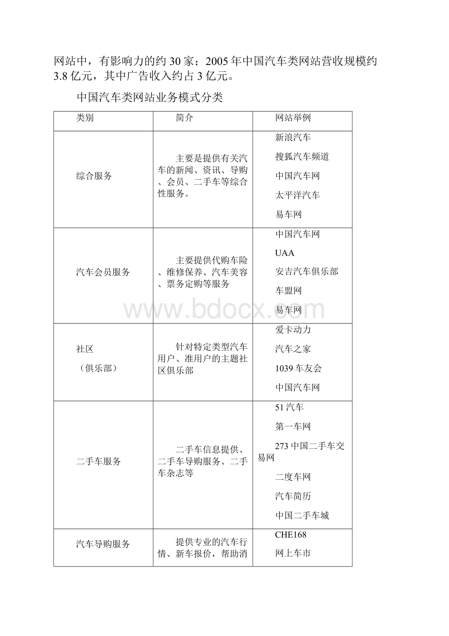 汽车服务企业研究报告doc.docx_第2页