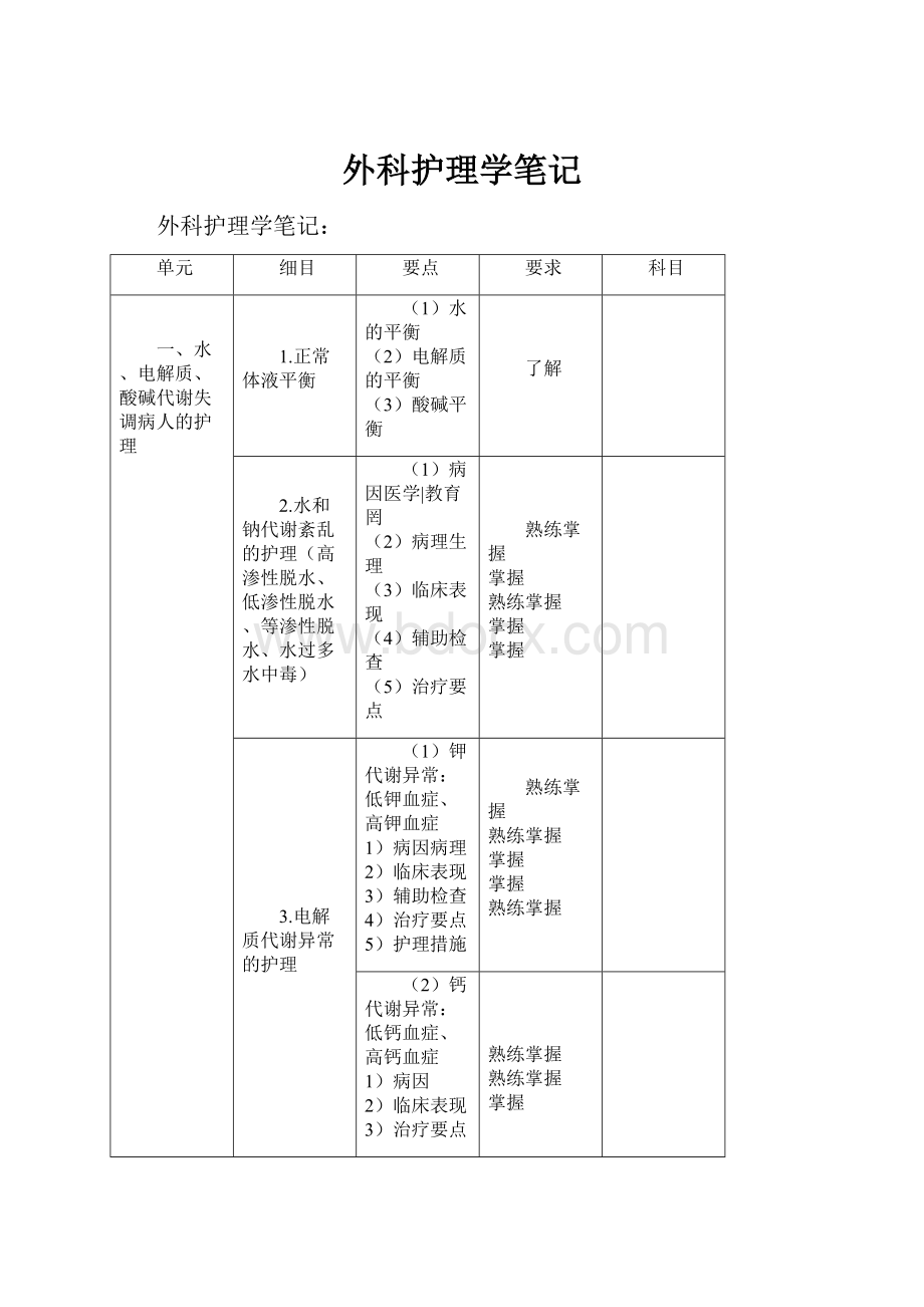 外科护理学笔记.docx_第1页