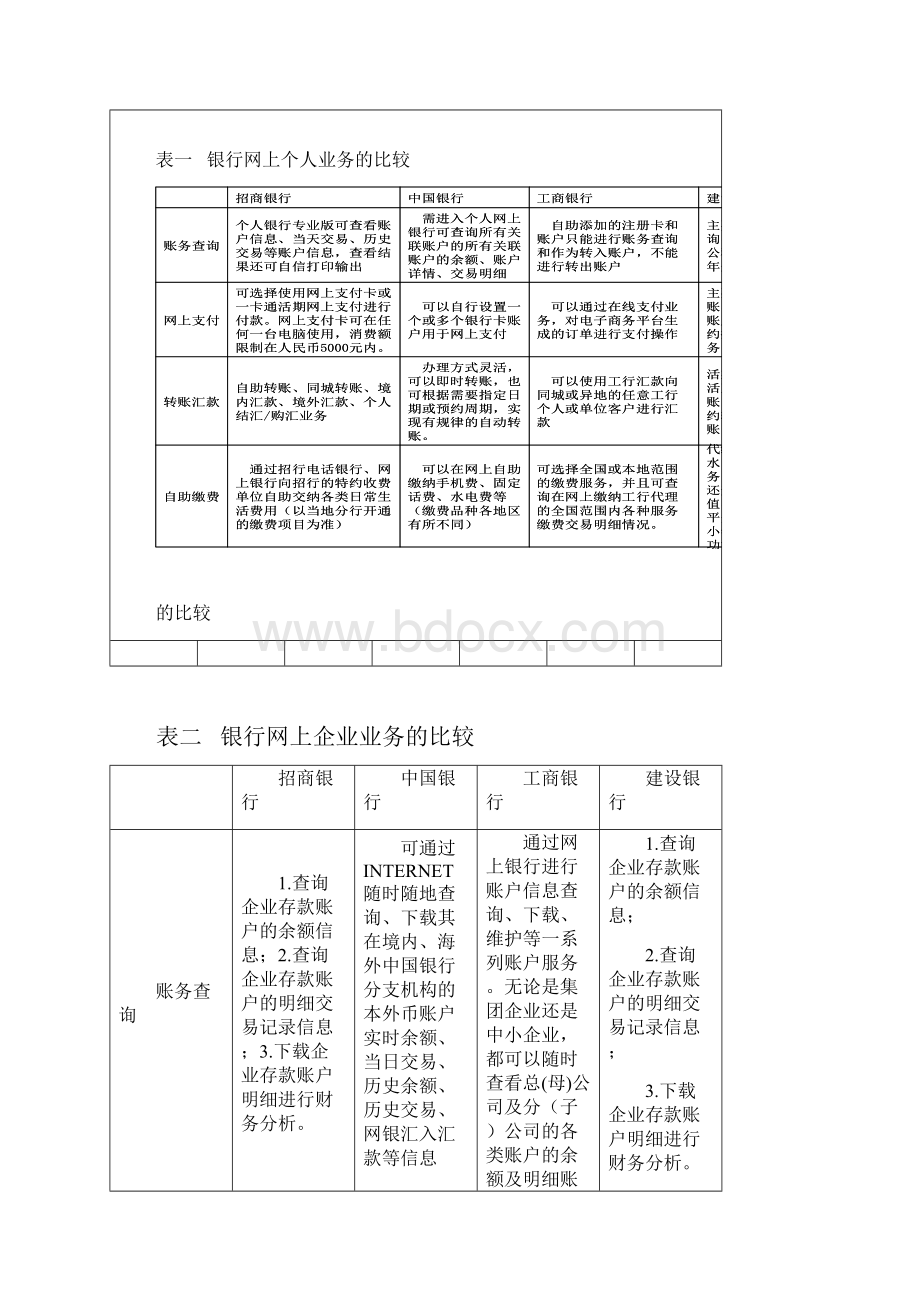 网上支付与网上银行实验报告.docx_第2页