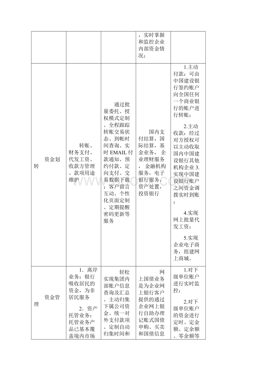 网上支付与网上银行实验报告.docx_第3页