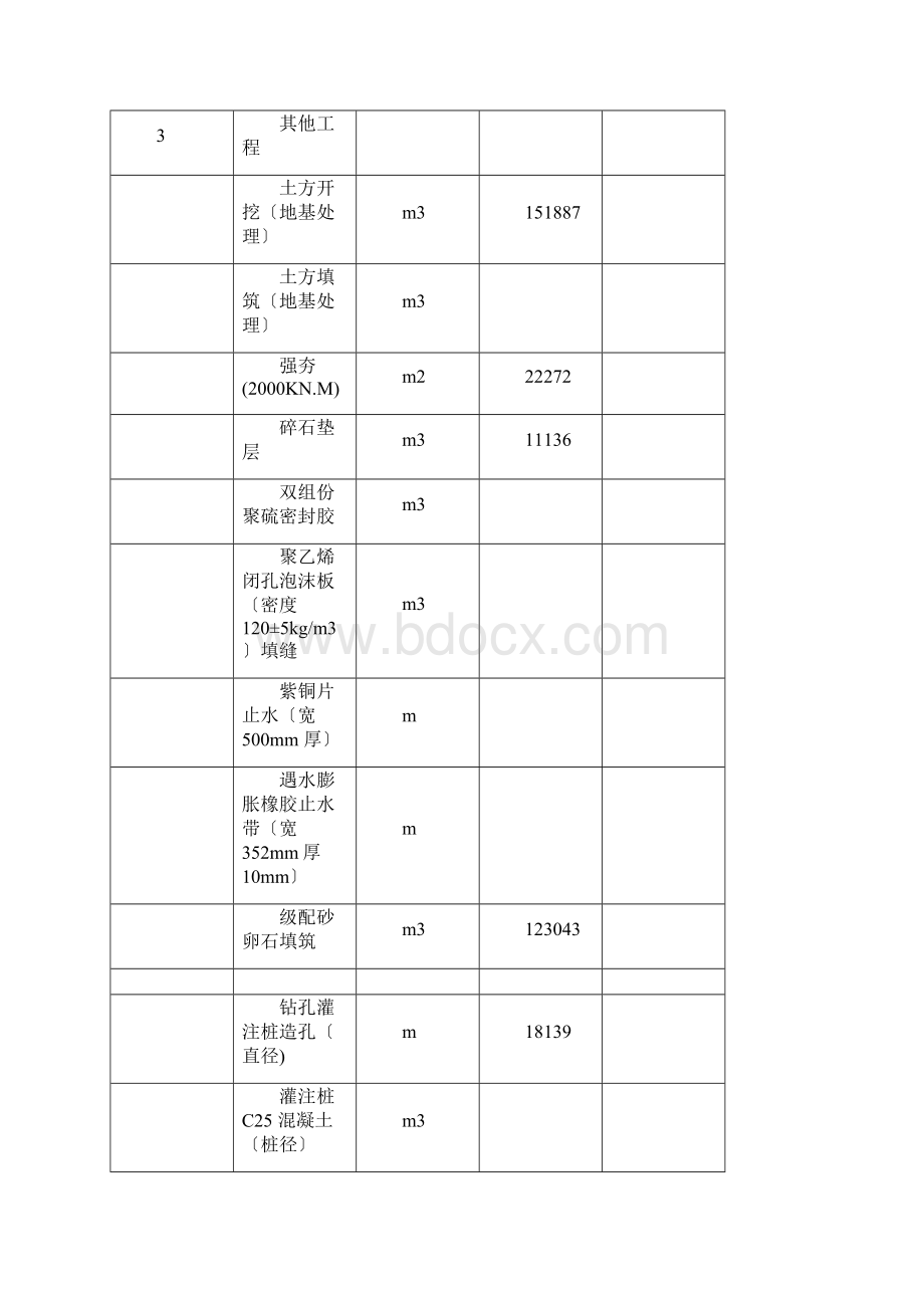 渡槽工程施工方案.docx_第3页