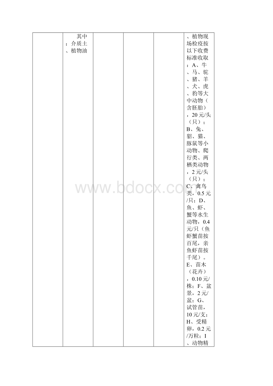 《出入境检验检疫收费实用实用标准》.docx_第2页