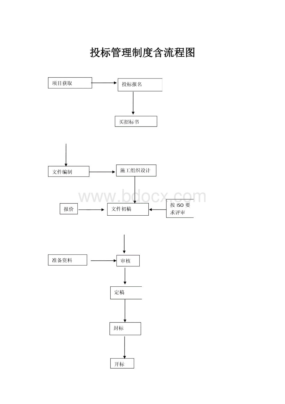 投标管理制度含流程图.docx