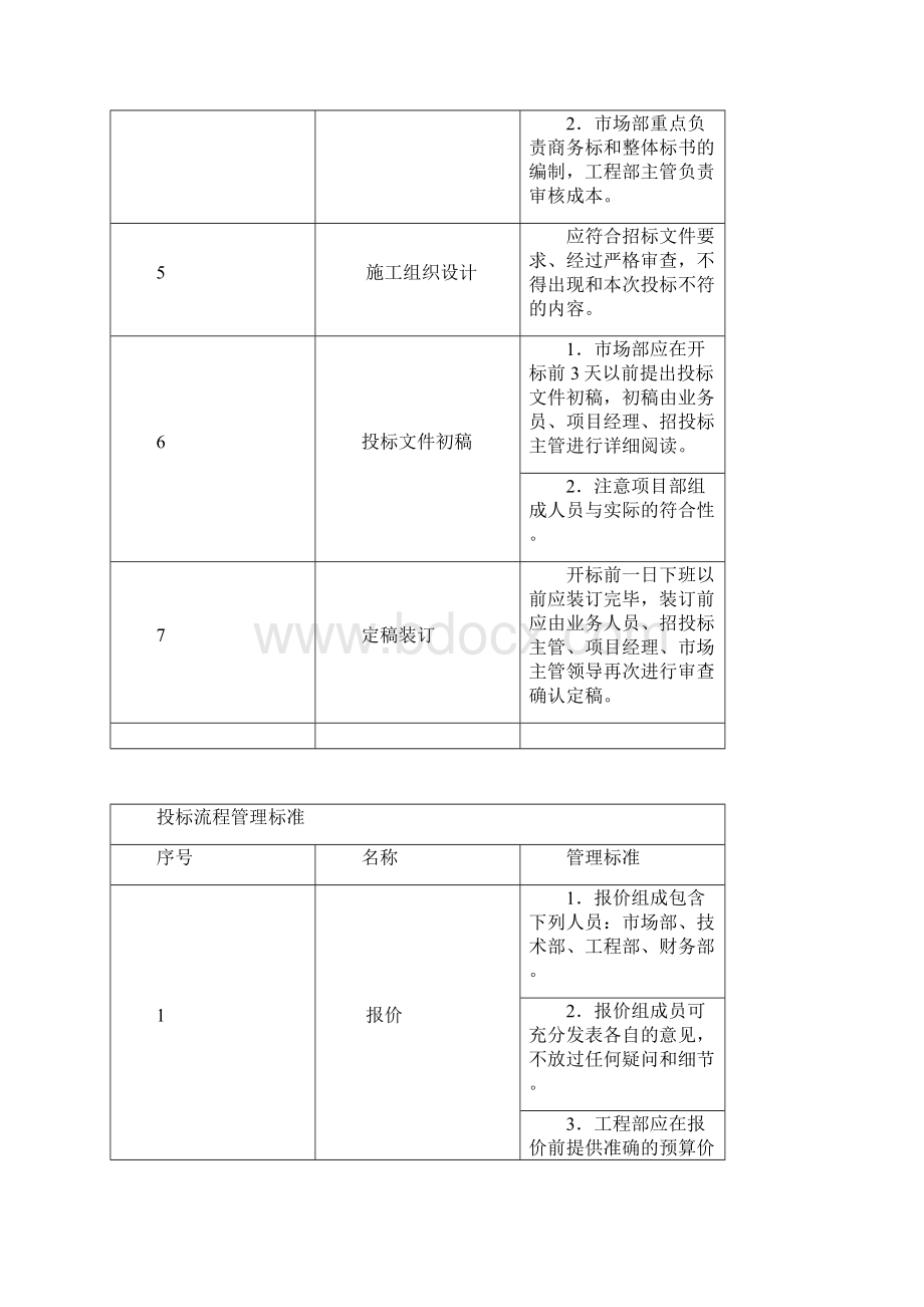 投标管理制度含流程图.docx_第3页