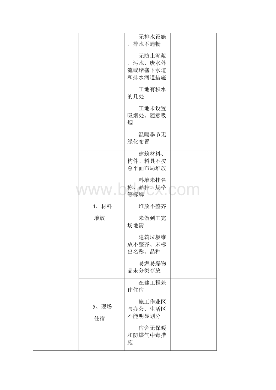 施工现场文明施工检查表.docx_第2页