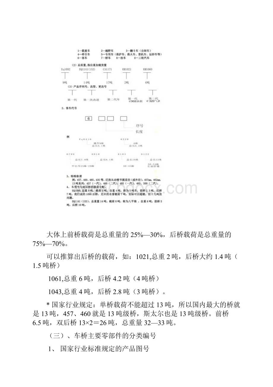 车桥选型与配置.docx_第2页