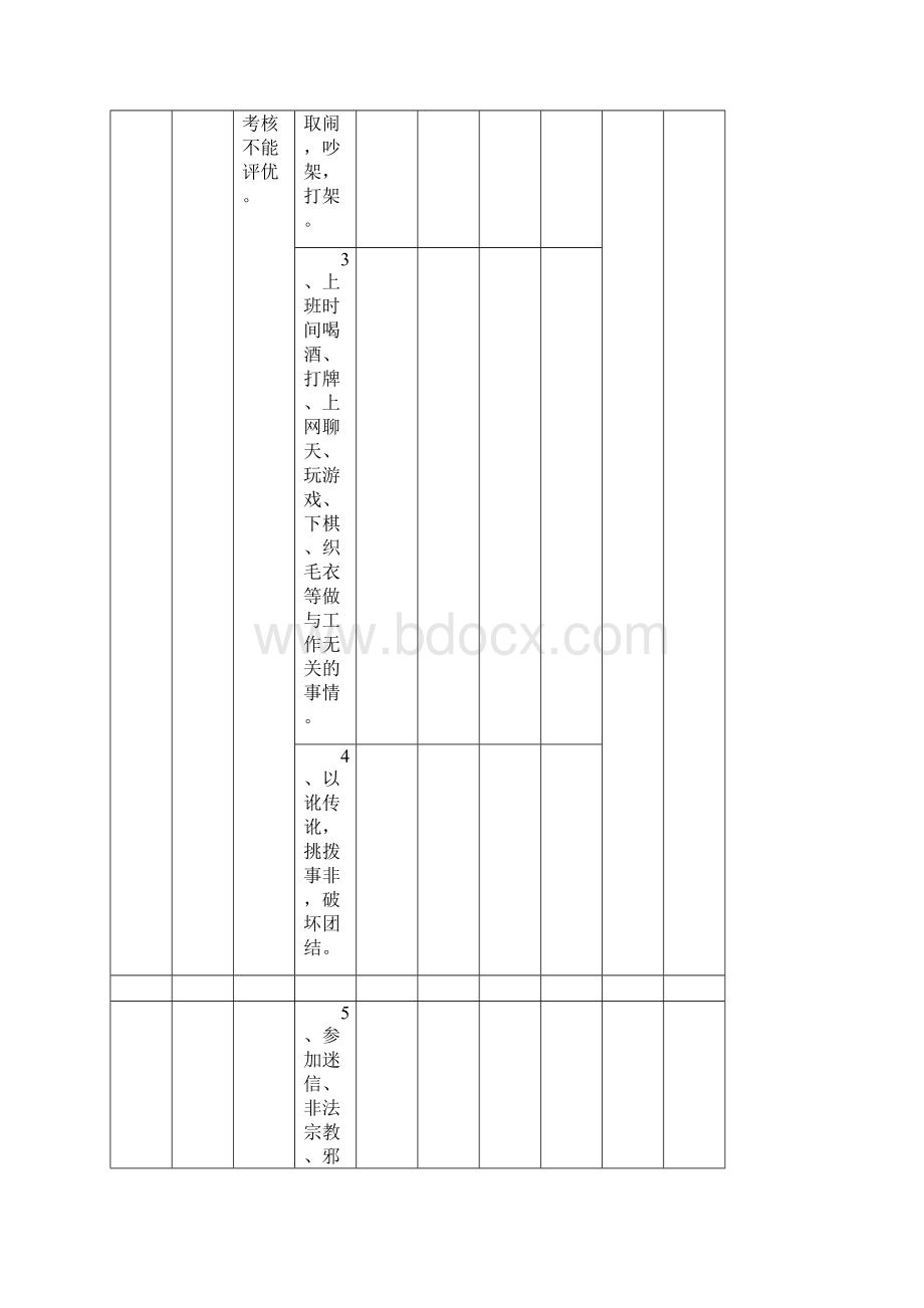 学校各项考核细则.docx_第3页