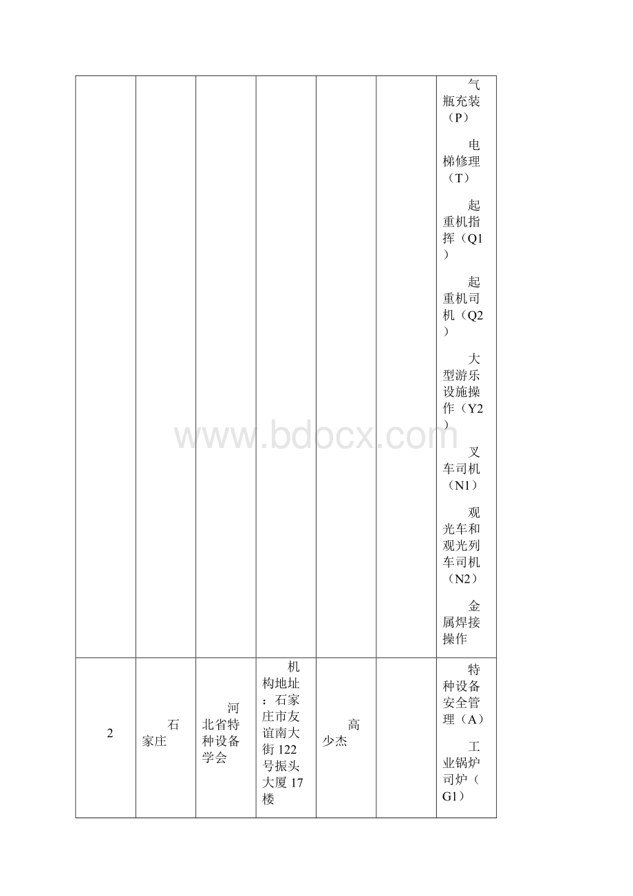 河北省特种设备作业人员考试机构备选库.docx_第2页