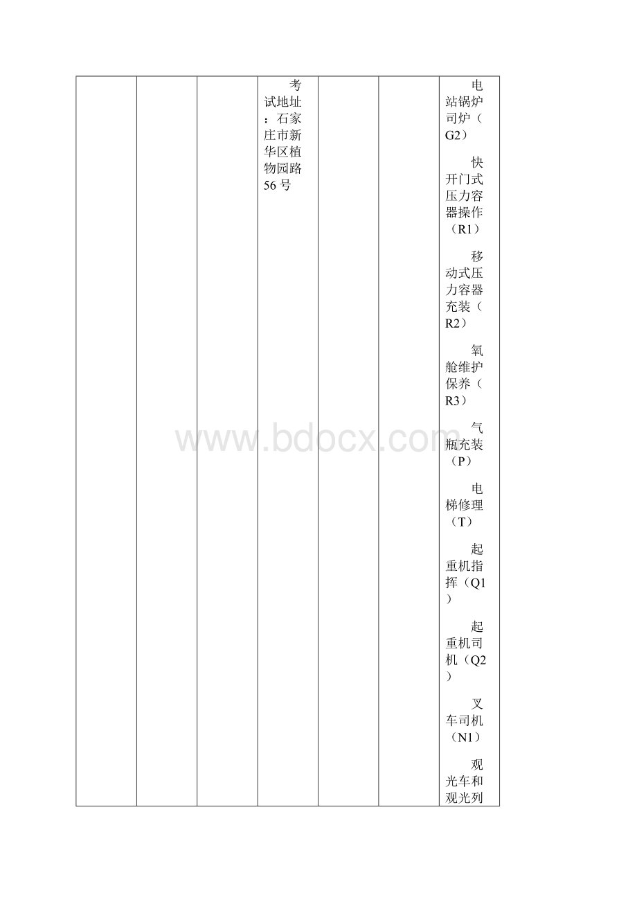 河北省特种设备作业人员考试机构备选库.docx_第3页