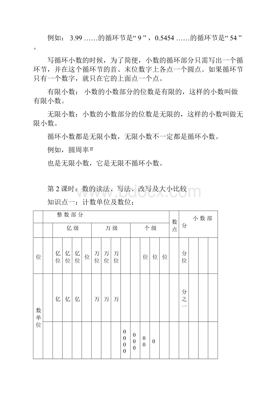 小升初总复习提纲.docx_第3页