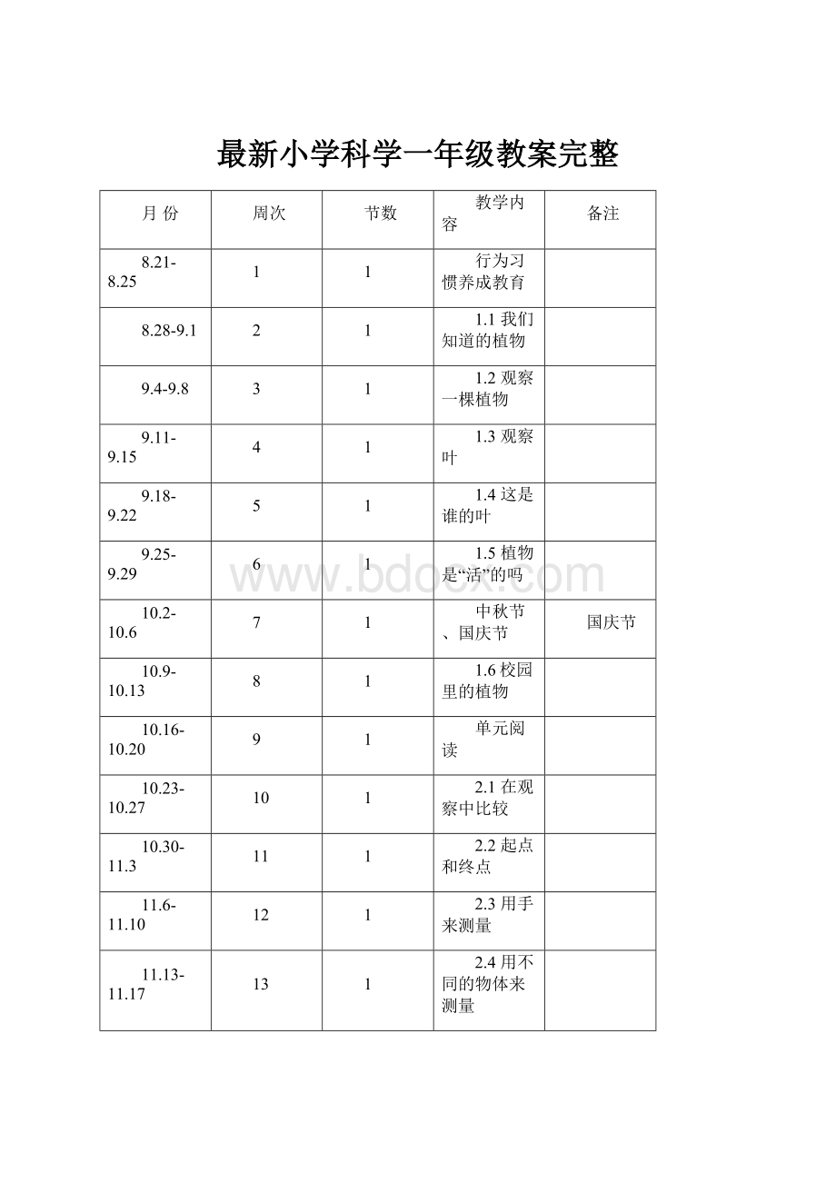 最新小学科学一年级教案完整.docx