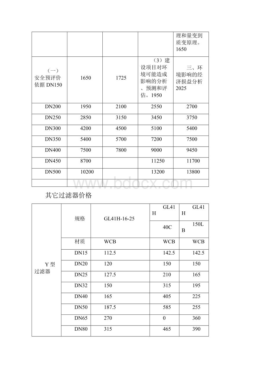 整理反冲洗过滤器价格.docx_第2页