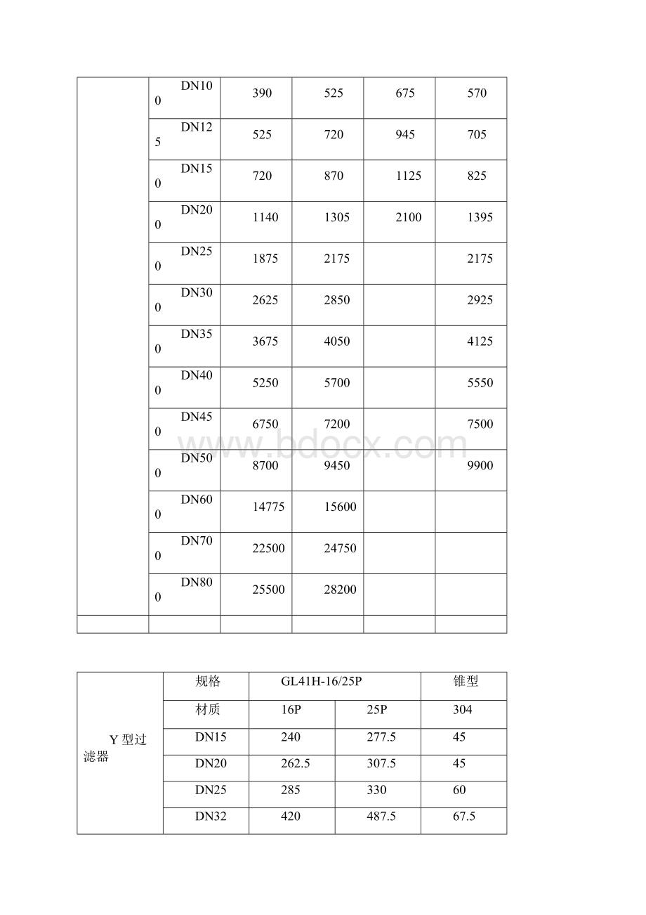 整理反冲洗过滤器价格.docx_第3页