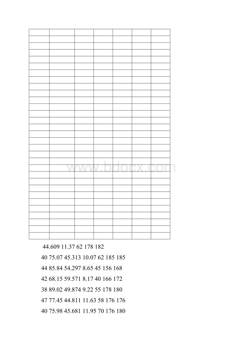 多元统计分析 实验报告 计算协方差矩阵 相关矩阵 SAS.docx_第3页