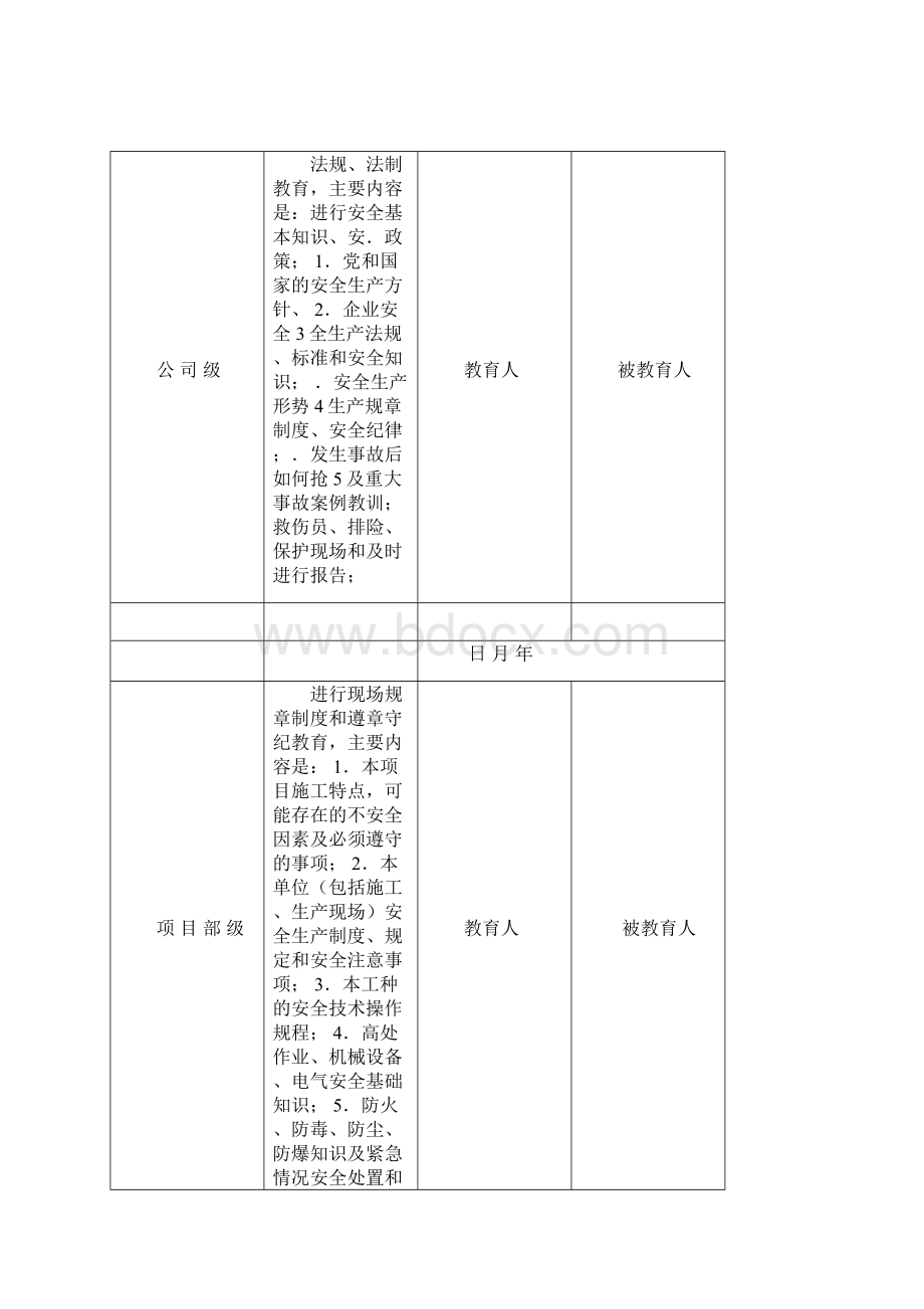 完整word版一人一档制作操作规范.docx_第3页