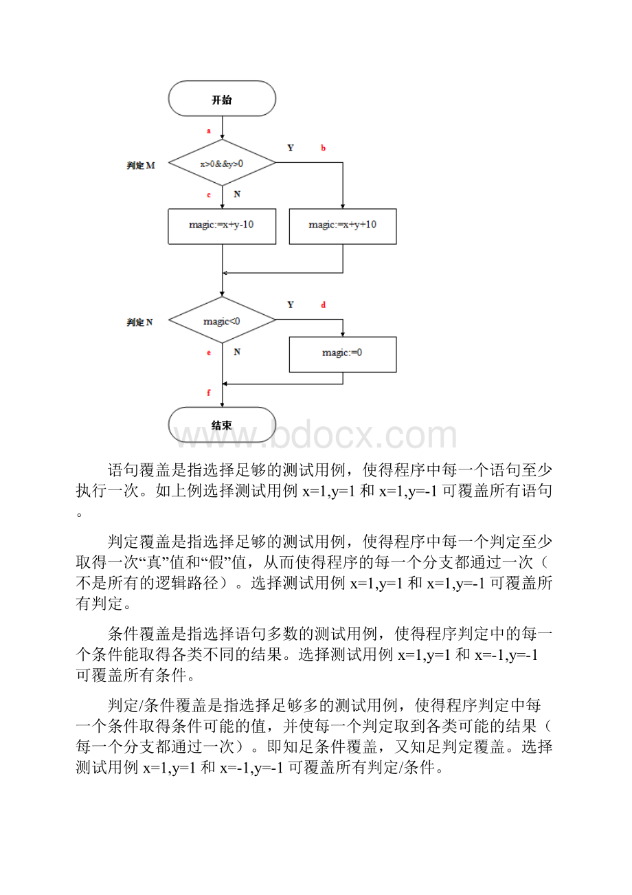 工学白盒测试实验报告.docx_第2页